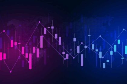 How to Interpret Momentum Indicators