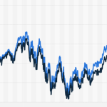 Navigating the Numbers Critical Elements for S&P 500 Chart Analysis