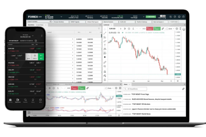 Explore Trading Platforms for Forex With Charting Tools and Risk Management Features
