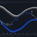 How Order Flow Data Differs from Technical Indicators