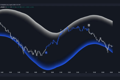 How Order Flow Data Differs from Technical Indicators