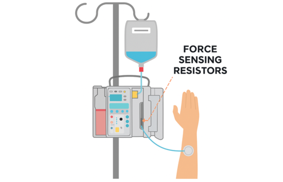 Infusion pump diagram showing Force Sensing Resistors integration