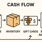 From Crisis to Control Mastering Your Business's Cash Flow with Proactive Solutions