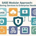 SASE modular solutions customized for enterprise network security and connectivity needs