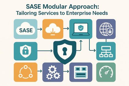 SASE modular solutions customized for enterprise network security and connectivity needs
