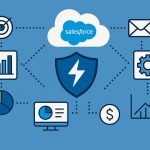 Salesforce Agentforce driving business growth across eight key operational areas