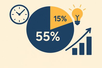 Graph illustrating the 55/15 rule concept with clear labels and highlighted key points