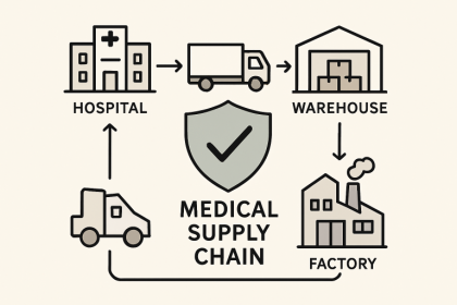 Image 1 of Innovative Strategies for Strengthening Healthcare Supply Chains
