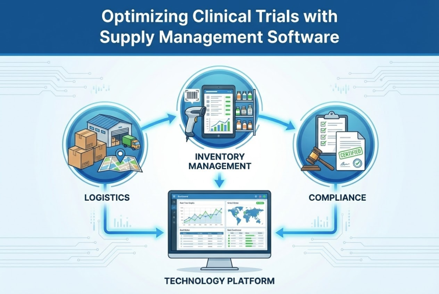 Image 1 of The Role of Clinical Trial Supply Management Software in Optimizing Trial Efficiency