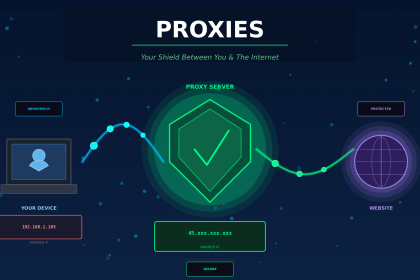 Image 1 of What are proxies and how do they work