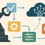 AI workflow icons illustrating automation and decision support processes under human supervision