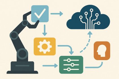 AI workflow icons illustrating automation and decision support processes under human supervision
