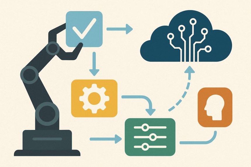 AI workflow icons illustrating automation and decision support processes under human supervision