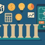 Micro-betting strategies infographic highlighting six pillars for successful UFABET betting