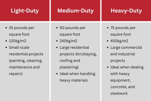 Scaffold Load Class What is a Scaffold’s Maximum Intended Load - Readability