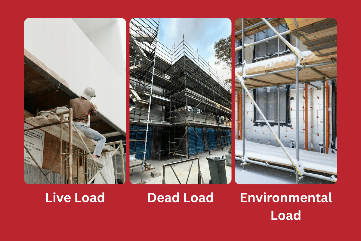 What is a Scaffold’s Maximum Intended Load - Readability