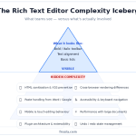 What I Wish I Knew Before Building Our HTML Rich Text Editor