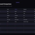Image 1 of Fonndure.com Review: Volatility Safeguards and Execution Stability