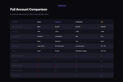 Image 1 of Fonndure.com Review: Volatility Safeguards and Execution Stability