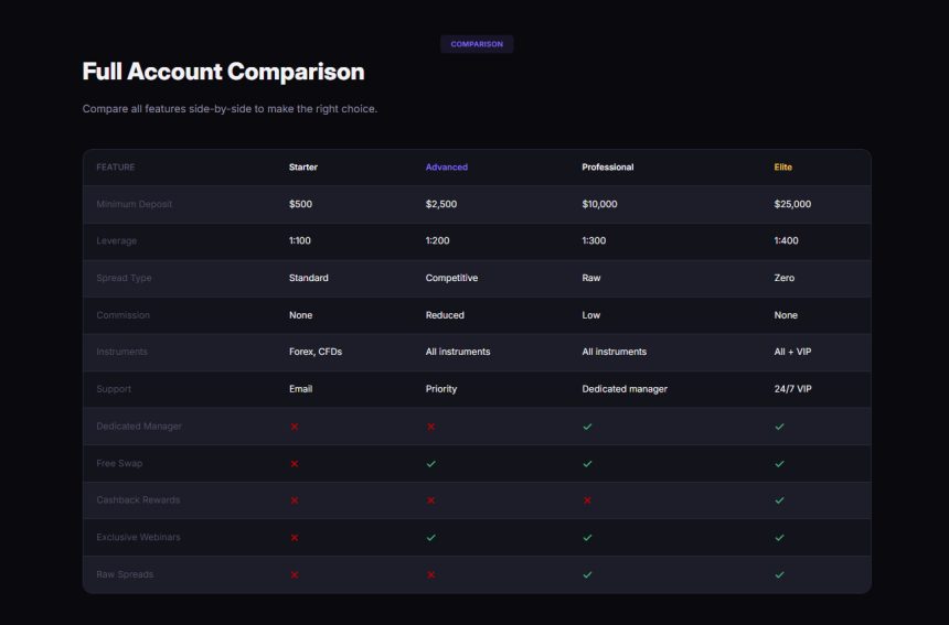Image 1 of Fonndure.com Review: Volatility Safeguards and Execution Stability