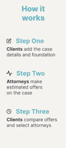 How Legal Locate works: clients submit case details, attorneys provide estimated offers, and clients compare offers and select an attorney.